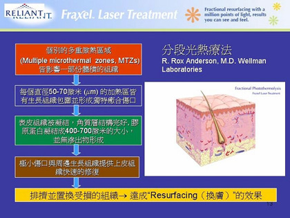 医学美容进化三部曲：第二代飞梭雷射（SR1500 Fraxel re:store）