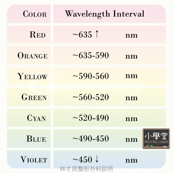 浅层斑&深层斑怎么选择合适的净肤雷射和柔肤雷射？