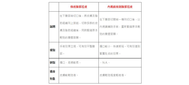 腹部拉皮术前术后注意事项有哪些？