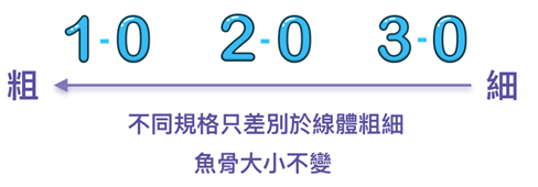 蓝钻鱼骨线术后恢复期及疼痛时间要多久?维持时间多久？