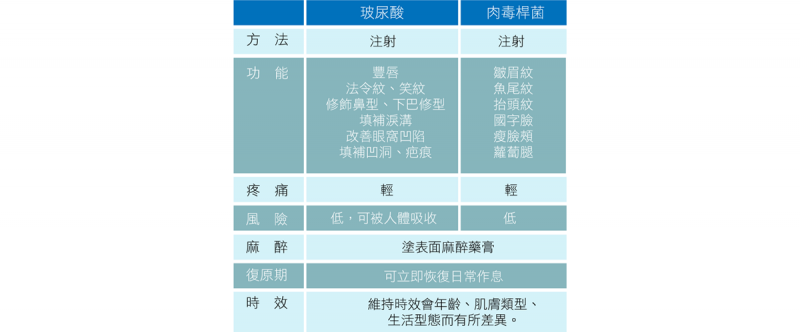 玻尿酸注射会留疤吗？玻尿酸注射能消除眼袋和法令纹吗？