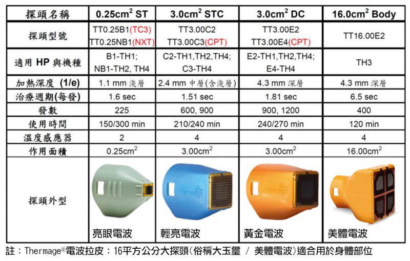 Thermage电波拉皮过程中会痛吗?Thermage电波拉皮是否需要麻醉?