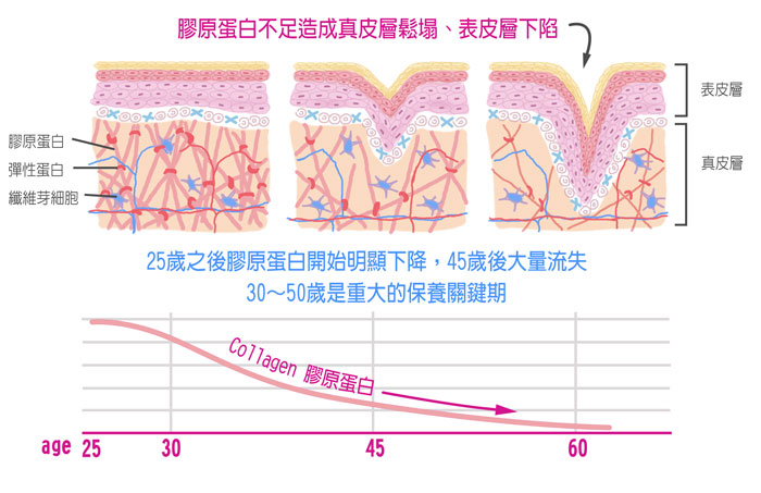 脸部微整形注射（午间美容）包括哪些项目？「不开刀」伤口小恢复快