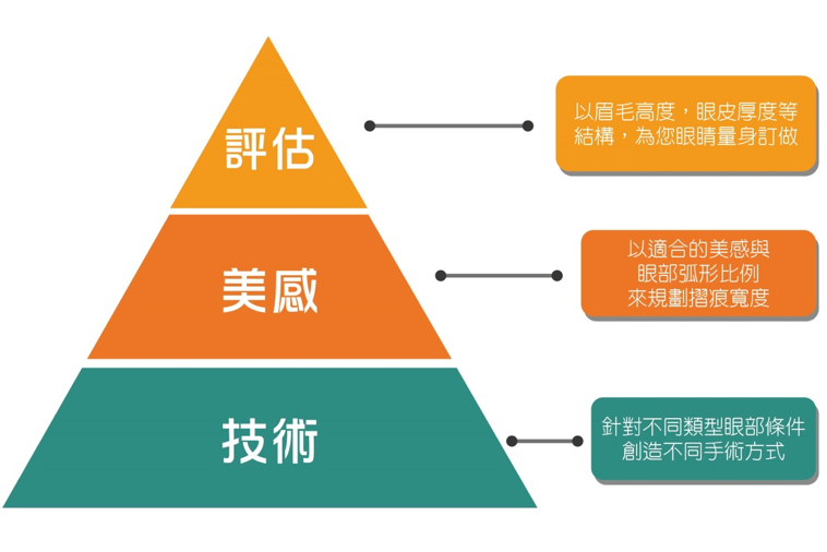 怎样才能打造魅力双眼皮？双眼皮缝合法（埋线双眼皮）简介