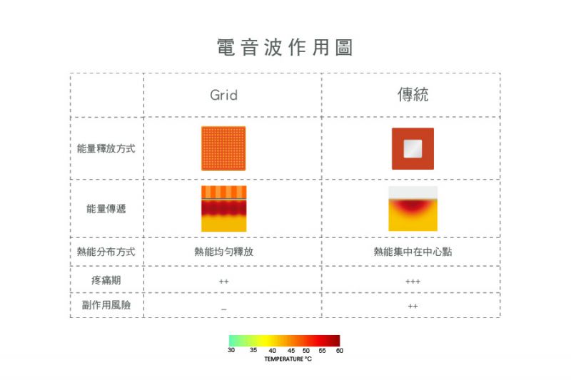 什么是Ultracel电音双波？Ultracel电音双波术前注意事项有哪些？