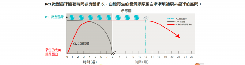 Ellanse? 洢莲丝注射后恢复期大约多久？洢莲丝术后会疼痛吗？