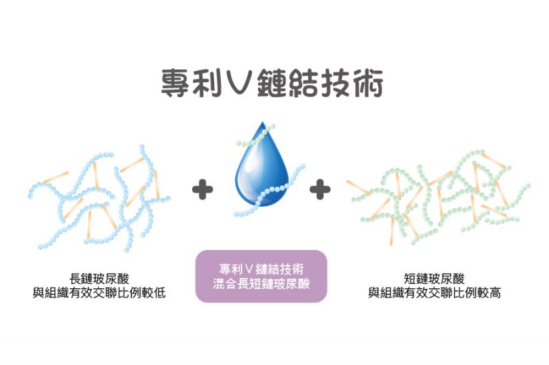 乔雅登Juvederm术前术后注意事项有哪些？