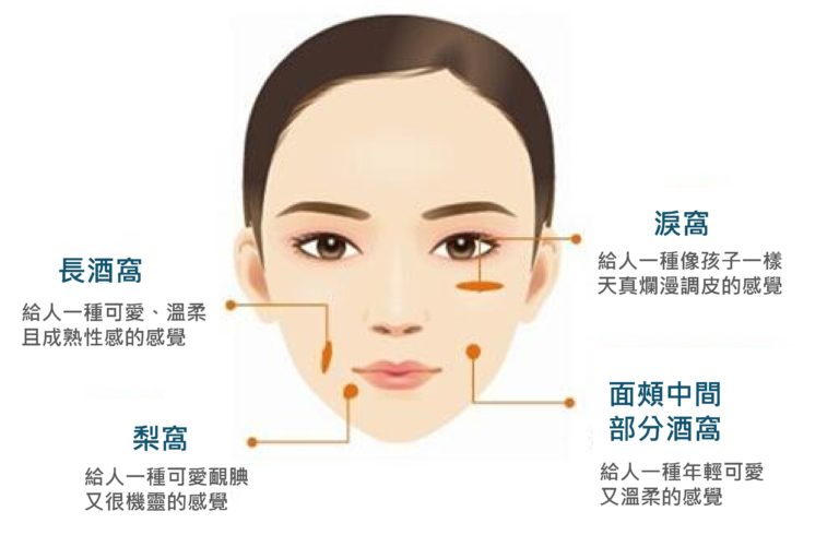 梨窝手术的方式和酒窝相同吗？嘴角下的一抹浅窝 -梨窝成形术