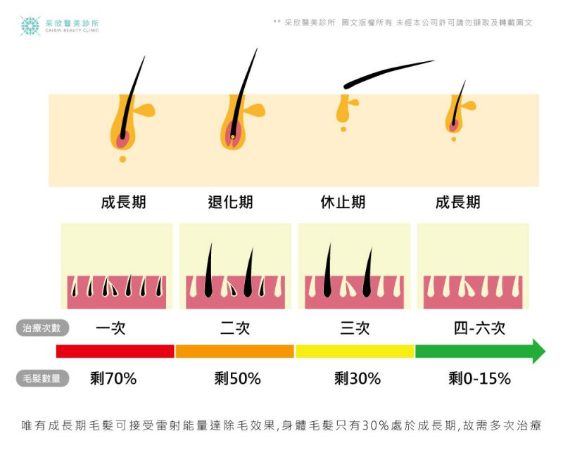 PRO U透白机脱毛和祛斑注意事项有哪些？