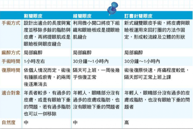 双眼皮手术术后护理有哪些注意的？双眼皮手术后怎么快速消肿？