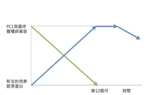 Ellanse 洢莲丝注射后淤青或者流血怎么办？