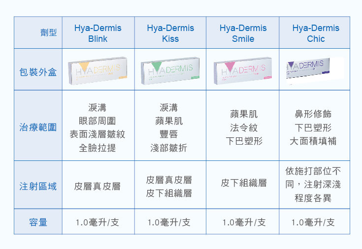 凹陷皱纹怎么办？想要有丰满的脸颊评美帮推荐玻尿酸