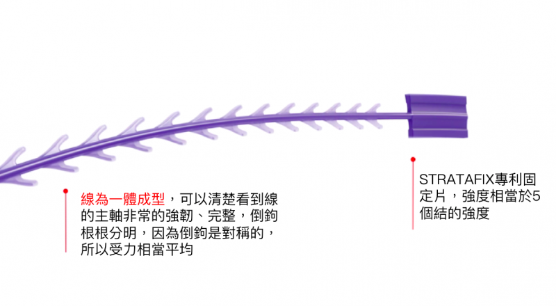 蓝钻鱼骨线脸部拉提术相对于传统缝线手术上有哪些优点？