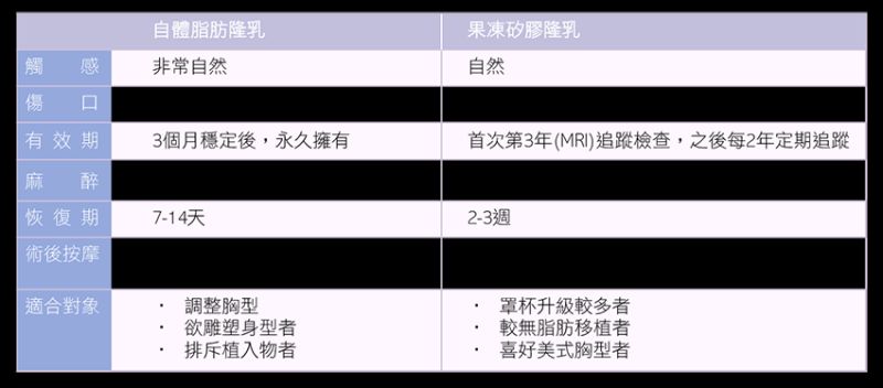 自体脂肪移植丰胸术后疤痕多久消失？可以丰大几个罩杯？