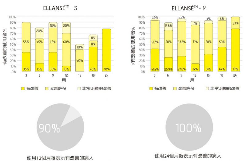 ELLANSE洢莲丝有啥优势？脸部凹陷打ELLANSE洢莲丝有效果吗？