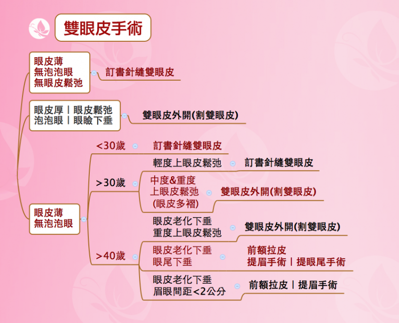 开眼角手术一定要跟双眼皮手术一起做吗？开眼角术后注意事项