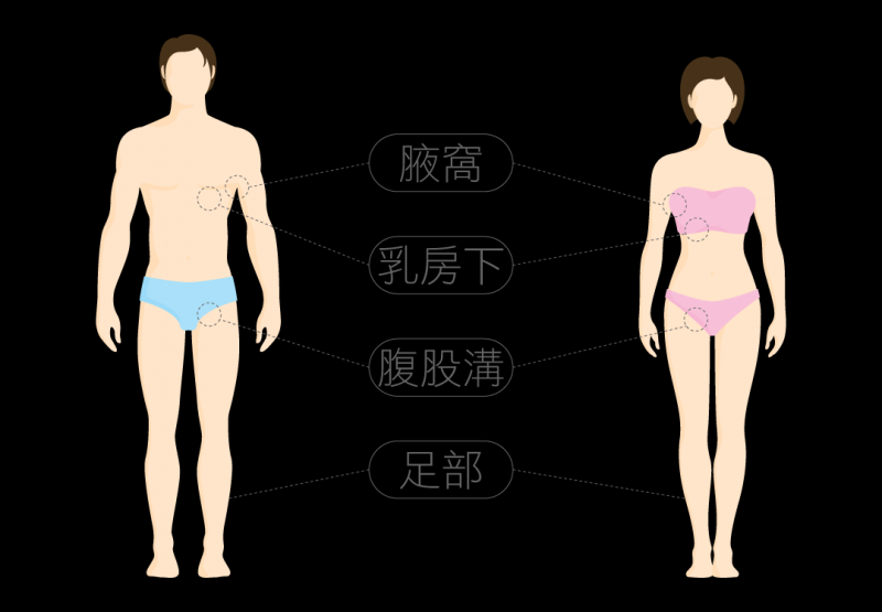 狐臭怎么解决？评美帮告诉你四大狐臭改善方法