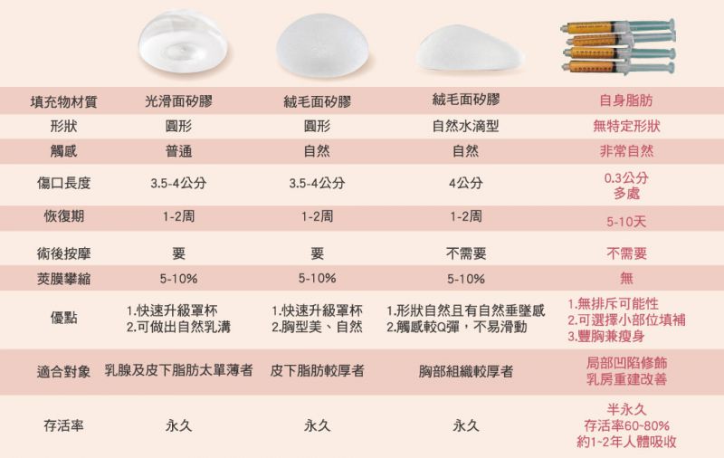 乳房两边大小不一样可以自体脂肪隆胸吗？自体脂肪隆胸适合对象