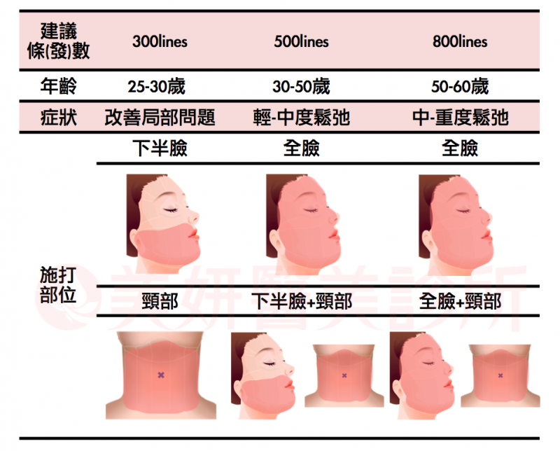 极限音波拉提术前术后注意事项保养有哪些？