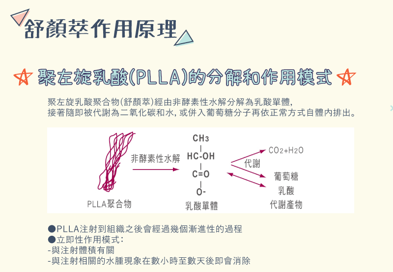 舒颜萃Sculptra注射后需要按摩吗？舒颜萃每次间隔多久？