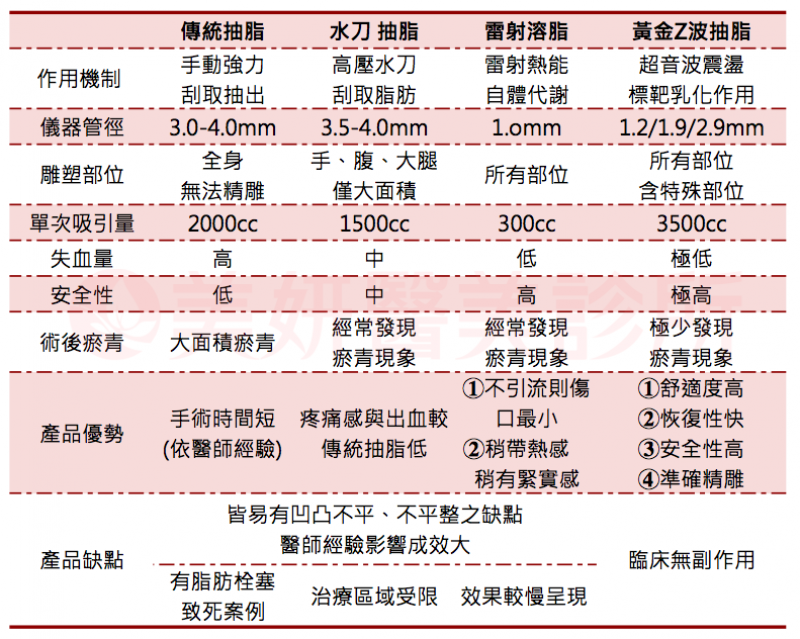 抽脂手术方式有哪些？什么人适合抽脂？什么人不能抽脂？