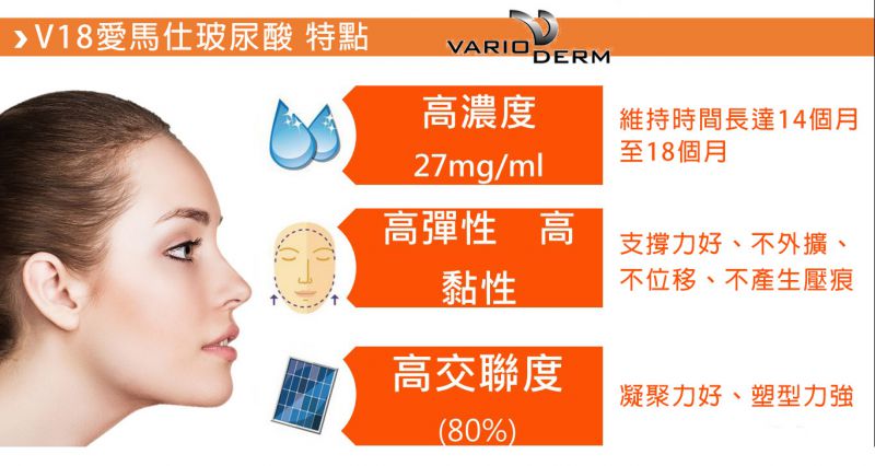 V18爱马仕玻尿酸的效果可维持多久？哪些人不适合做V18玻尿酸？