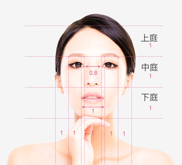 隆鼻应该选择自体软骨或人工合成植入物？