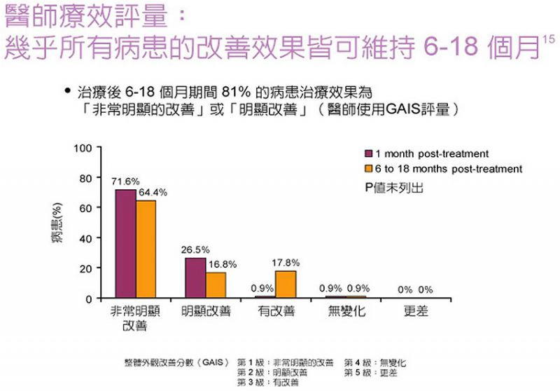 BELOTERO保柔缇玻尿酸V18乔雅登Juvederm产地是哪里的？