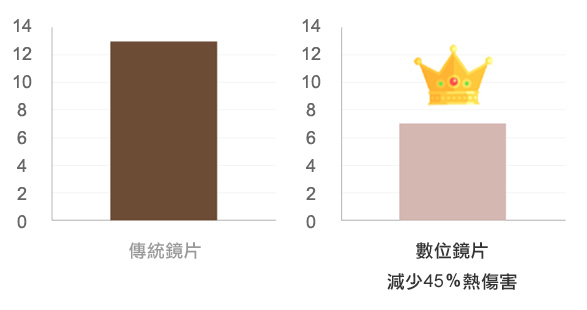 什么是光绕雷射？刚清完粉刺可以做DOE光绕雷射吗？