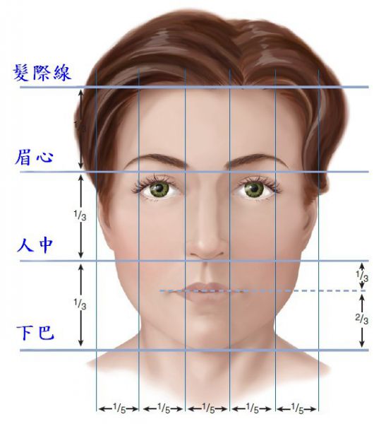 自体脂肪手术不能不说的秘密（一）：東方vs西方臉型的差別是甚麼?