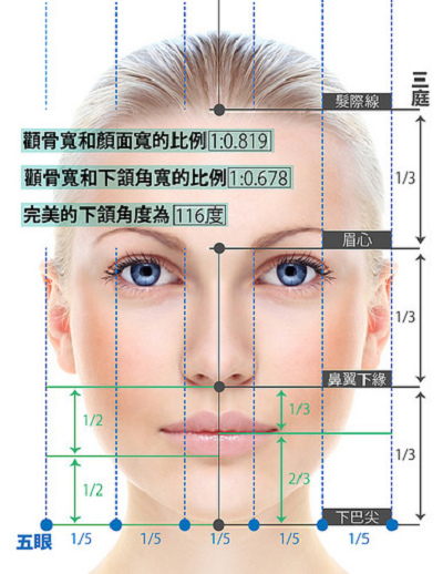 玻尿酸垫下巴不能不说的秘密：下巴在的脸部的角色是什么?