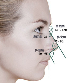 玻尿酸隆鼻不能不说的秘密：鼻子的黄金角度是什么?