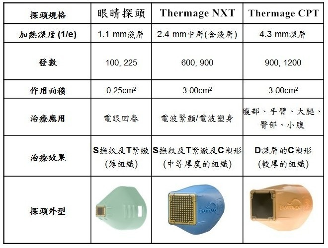 双波拉皮 = 音波拉皮 + 电波拉皮/电波拉皮眼睛探头?