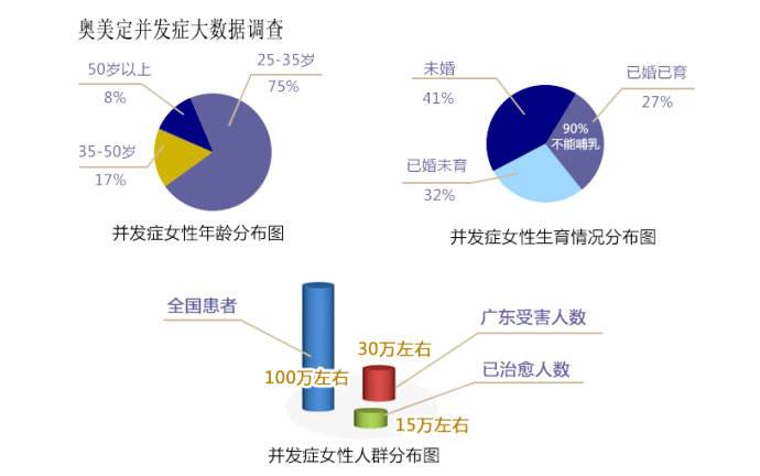 李奇军李方奇王绍国丁小邦奥美定取出谁更厉害？奥美定取出预约