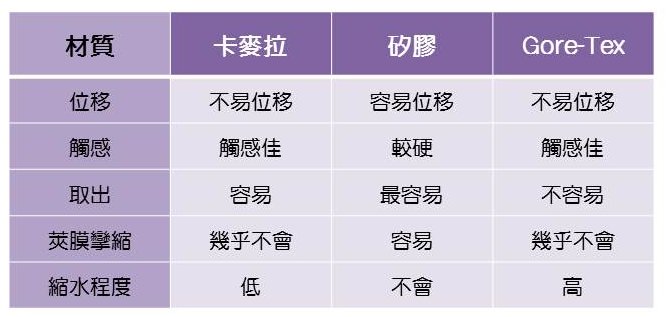 卡麦拉假体下巴填充效果怎么样？哪些人适合卡麦拉假体下巴