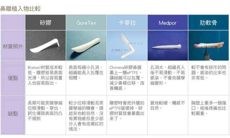 用于鼻雕手术的人工材质（硅胶耳软骨肋软骨）隆鼻全方位比较