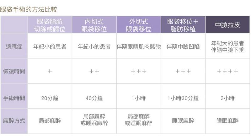 眼袋怎么解决？下眼袋脂肪重组矫正+筋膜修补+泪沟填补祛眼袋