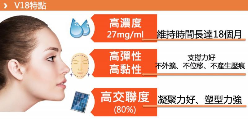 德国VARIODERM V18爱马仕塑颜玻尿酸详解