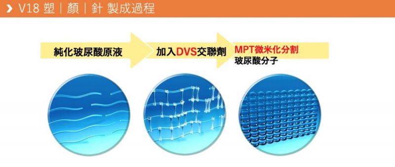 德国VARIODERM V18爱马仕塑颜玻尿酸详解