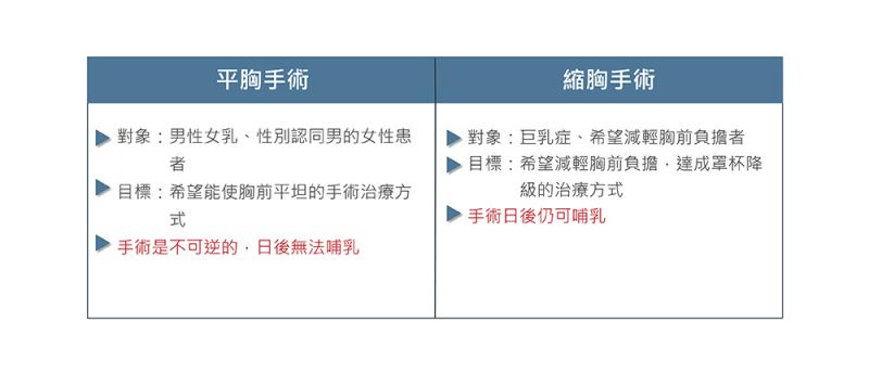 胸大未必是美 缩胸平胸（巨乳缩小）手术分为哪几种？