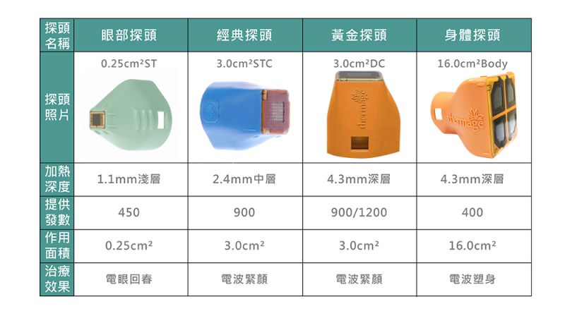 CPT电波拉皮原理是什么？CPT电波拉皮仪器探头有哪几类？