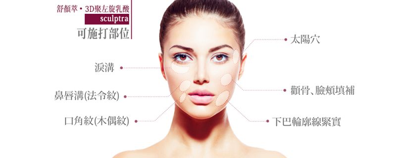 Sculptra®舒颜萃适应症？Sculptra®舒颜萃有没有副作用、风险？