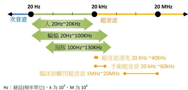 真正非侵入式拉皮：电波拉皮、音波拉皮原理简介