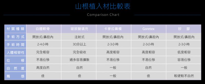 隆鼻的手术伤口位置在哪里？隆鼻的手术过程是怎么样的？