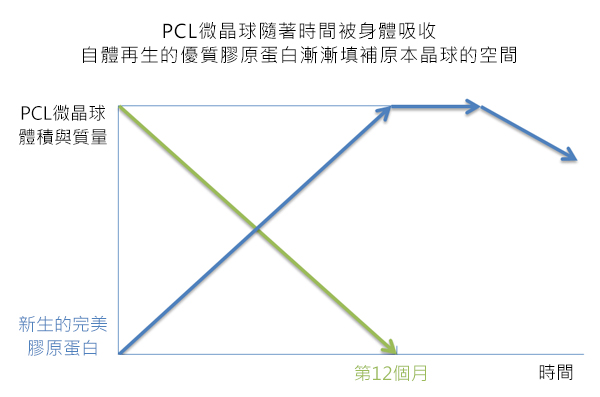 洢莲丝EllANSE依恋诗=舒颜翠3D聚左旋乳酸+玻尿酸+晶亮瓷+胶原蛋白增生的新型注射剂 