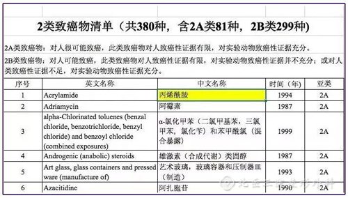 奥美定会致癌吗?奥美定能取出干净吗？