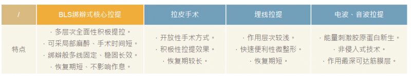 全脸提升：全脸拉皮手术埋线提拉和电波音波拉提哪个全脸提升效果最好？