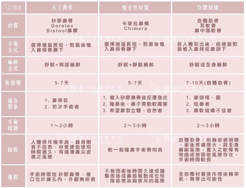 评美网小编吐血推荐：隆鼻材质大全详解（耳软骨肋骨异体骨硅胶隆鼻）