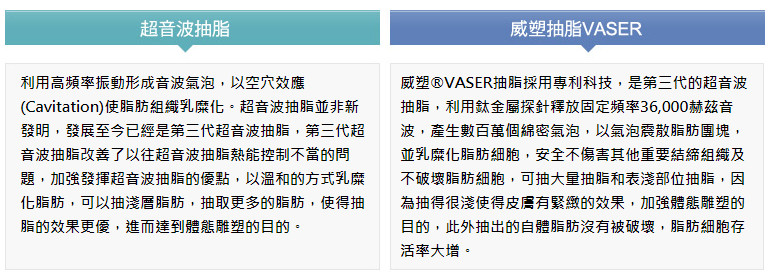 传统抽脂水刀抽脂雷射溶脂等抽脂手术的瓶颈在哪里？