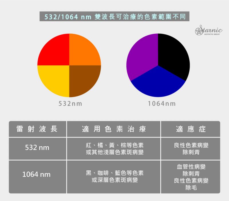 皮秒雷射vs传统雷射哪个好？皮秒雷射与传统雷射的效果比较